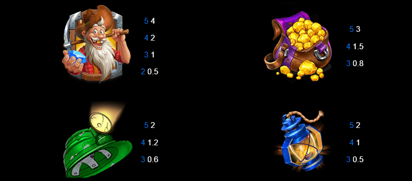 5K Gold Mine Dream Drop สล็อตค่าย Relax Gaming เครดิตฟรี สล็อต XO