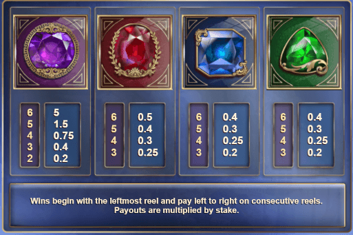 Apollo Pays สล็อตค่าย Relax Gaming เครดิตฟรี สล็อต XO