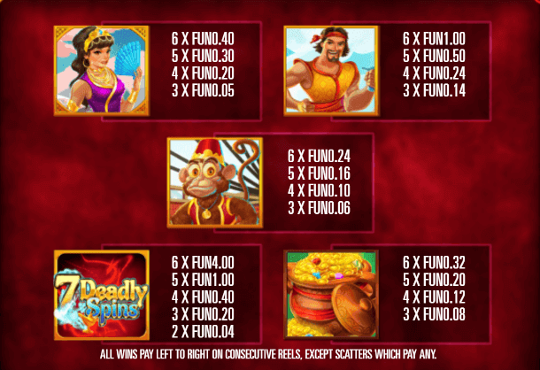 Arto and the Seven Deadly Spins Megaways Relax Gaming เล่นผ่านเว็บ SLOTXO เว็บตรง