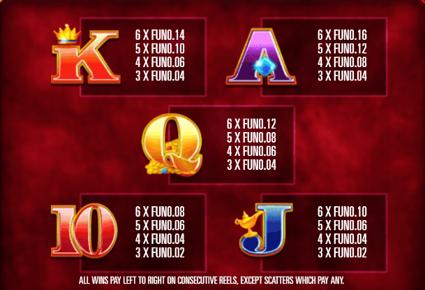 Arto and the Seven Deadly Spins Megaways สล็อตค่าย Relax Gaming เครดิตฟรี สล็อต XO