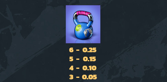 Beast Mode ทดลองเล่น Relax Gaming เข้าสู่ระบบ SLOTXO เครดิตฟรี
