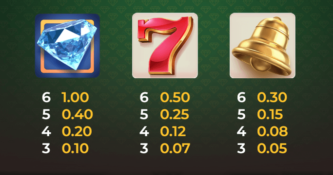 Bill & Coin สล็อตค่าย Relax Gaming เครดิตฟรี สล็อต XO