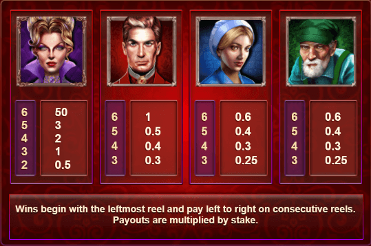 Castle of Terror สล็อตค่าย Relax Gaming เครดิตฟรี สล็อต XO