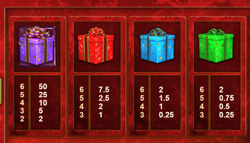 Christmas Bonanza สล็อตค่าย Relax Gaming เครดิตฟรี สล็อต XO