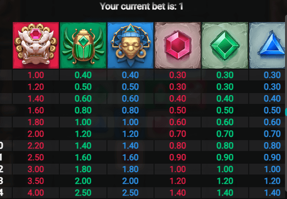 Cluster Tumble Dream Drop Relax Gaming เล่นผ่านเว็บ SLOTXO เว็บตรง