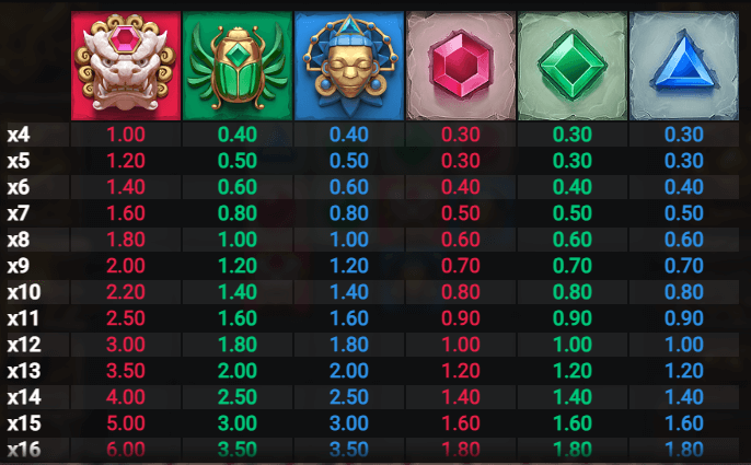 Cluster Tumble Relax Gaming เล่นผ่านเว็บ SLOTXO เว็บตรง