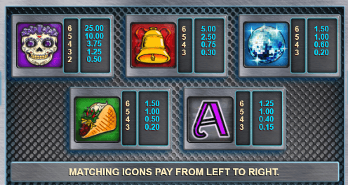 Danger! High Voltage Megapays สล็อตค่าย Relax Gaming เครดิตฟรี สล็อต XO