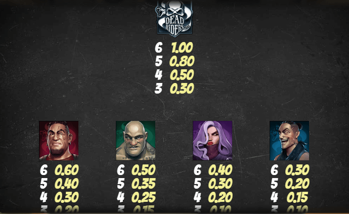 Dead Riders Trail สล็อตค่าย Relax Gaming เครดิตฟรี สล็อต XO