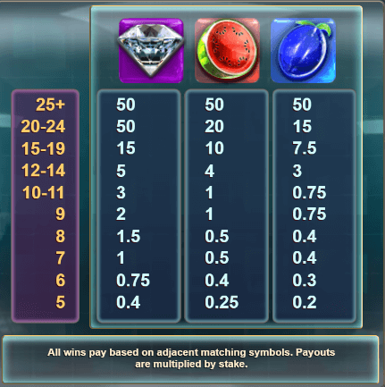 Diamond Fruits สล็อตค่าย Relax Gaming เครดิตฟรี สล็อต XO