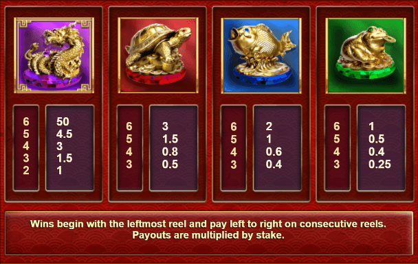 Gifts of Fortune สล็อตค่าย Relax Gaming เครดิตฟรี สล็อต XO
