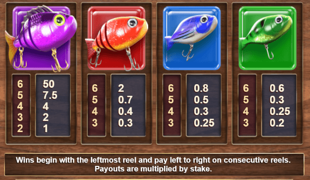 Golden Catch สล็อตค่าย Relax Gaming เครดิตฟรี สล็อต XO