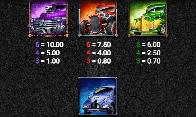 Hot Rod Racers สล็อตค่าย Relax Gaming เครดิตฟรี สล็อต XO