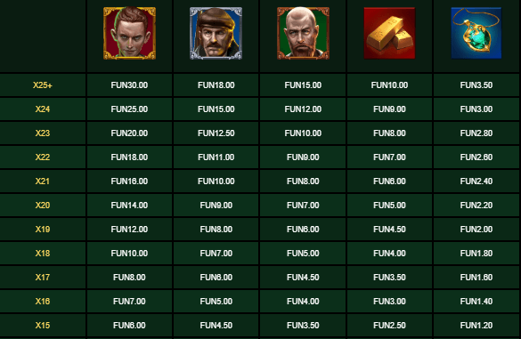 Leprechaun Heist Relax Gaming เล่นผ่านเว็บ SLOTXO เว็บตรง