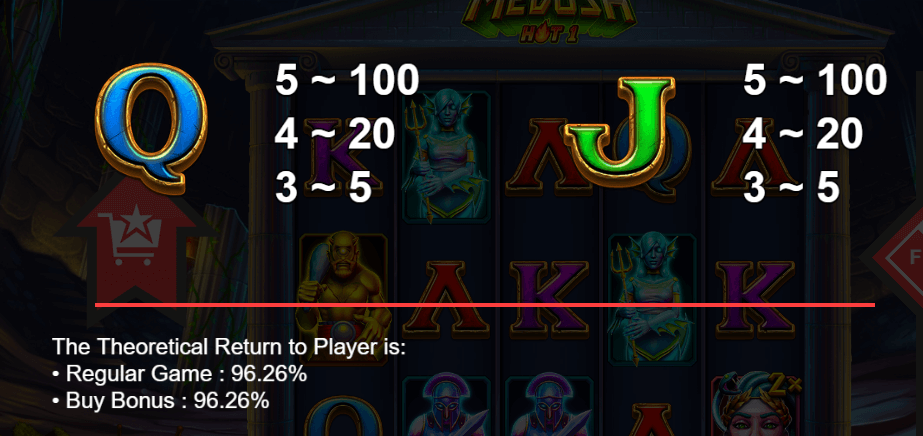 Medusa Hot 1 สล็อตค่าย Relax Gaming เกมไหนแตกง่าย