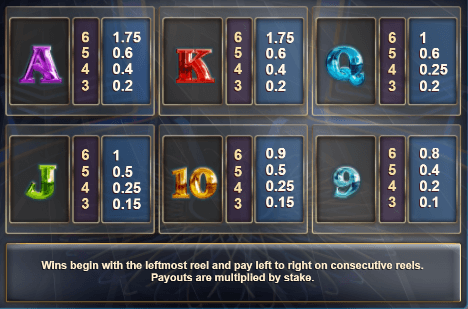 Millionaire Megapays Relax Gaming เล่นผ่านเว็บ SLOTXO เว็บตรง