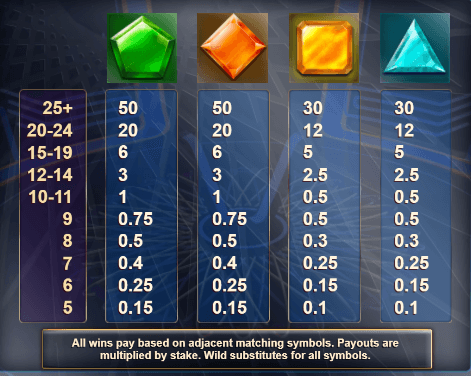 Millionaire Rush Relax Gaming เล่นผ่านเว็บ SLOTXO เว็บตรง