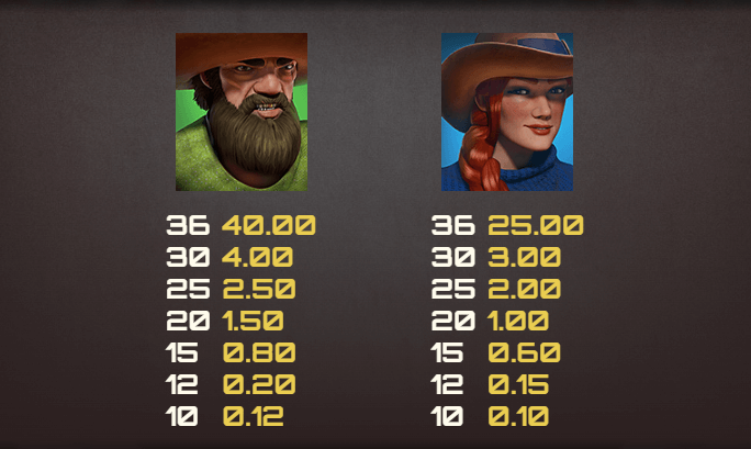 Money Train 4 Relax Gaming เล่นผ่านเว็บ SLOTXO เว็บตรง