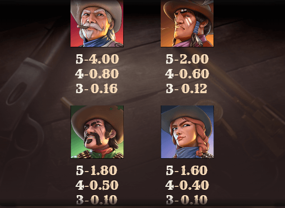 Money Train Origins Dream Drop สล็อตค่าย Relax Gaming เครดิตฟรี สล็อต XO