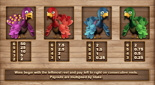 More Turkey สล็อตค่าย Relax Gaming เครดิตฟรี สล็อต XO