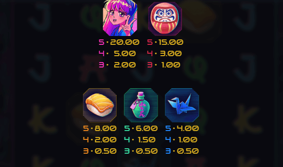 Neko Night Dream Drop สล็อตค่าย Relax Gaming เครดิตฟรี สล็อต XO