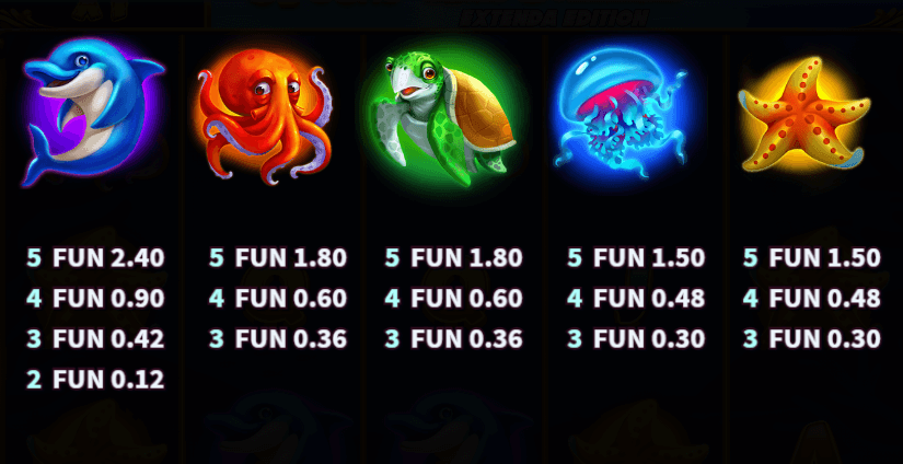 Orca's Wild Bonanza Extenda Edition Relax Gaming เล่นผ่านเว็บ SLOTXO เว็บตรง