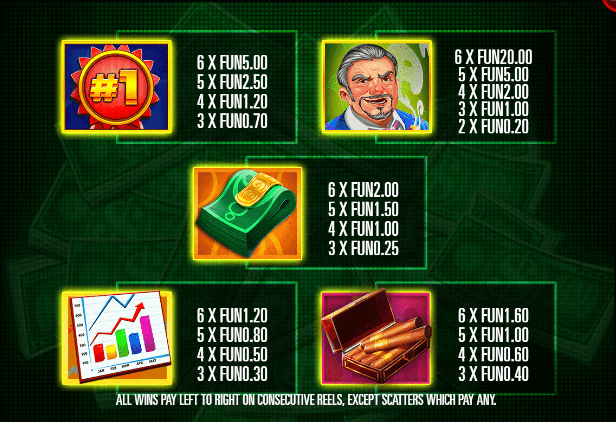 Payday Megaways Relax Gaming เล่นผ่านเว็บ SLOTXO เว็บตรง