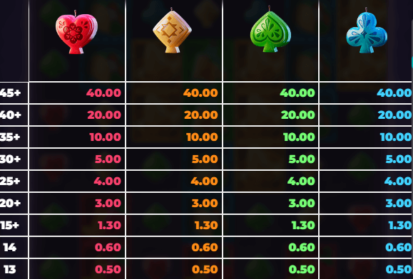 Pinata Popper Dream Drop Relax Gaming เล่นผ่านเว็บ SLOTXO เว็บตรง