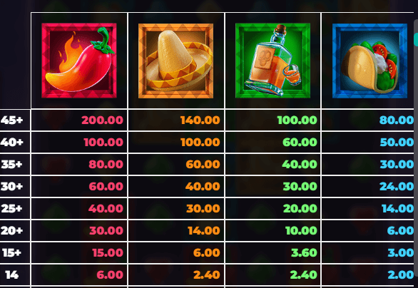 Pinata Popper Dream Drop สล็อตค่าย Relax Gaming เครดิตฟรี สล็อต XO