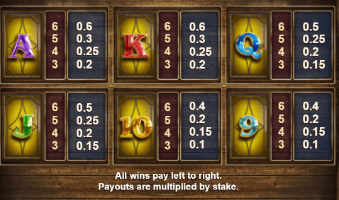 Pirate Pays Relax Gaming เล่นผ่านเว็บ SLOTXO เว็บตรง