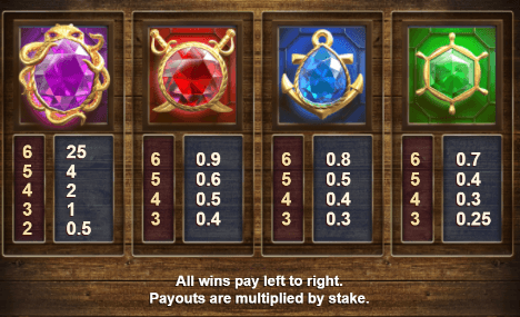 Pirate Pays สล็อตค่าย Relax Gaming เครดิตฟรี สล็อต XO