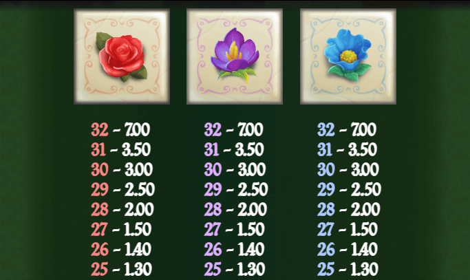 Plunderland ทดลองเล่น Relax Gaming เข้าสู่ระบบ SLOTXO เครดิตฟรี