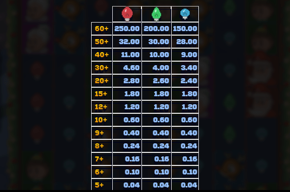 Santa's Stack Dream Drop Relax Gaming เล่นผ่านเว็บ SLOTXO เว็บตรง