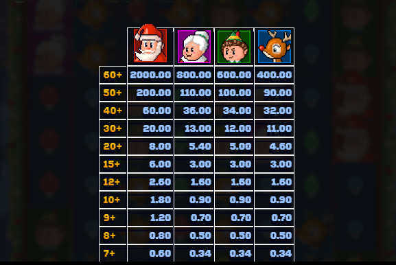 Santa's Stack Dream Drop สล็อตค่าย Relax Gaming เครดิตฟรี สล็อต XO