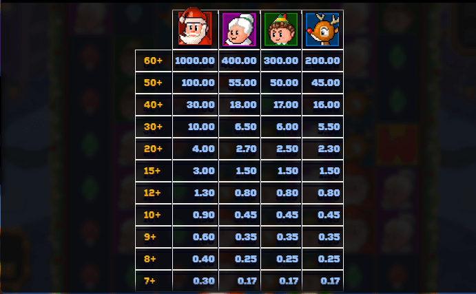 Santa's Stack สล็อตค่าย Relax Gaming เครดิตฟรี สล็อต XO