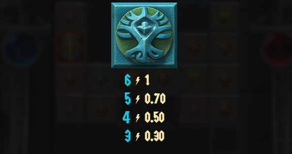 Templar Tumble 2 Dream Drop ทดลองเล่น Relax Gaming เข้าสู่ระบบ SLOTXO เครดิตฟรี