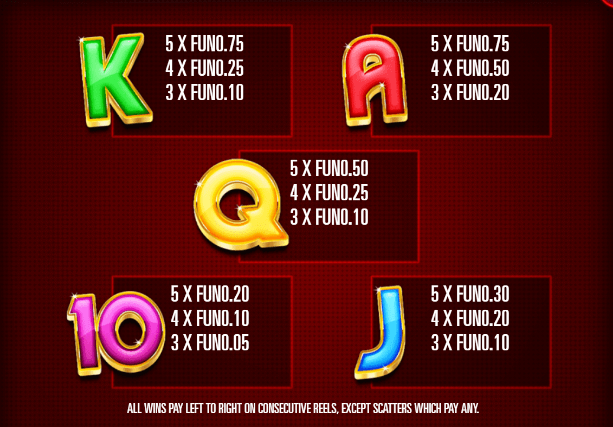 Ticket to Fortune สล็อตค่าย Relax Gaming เครดิตฟรี สล็อต XO