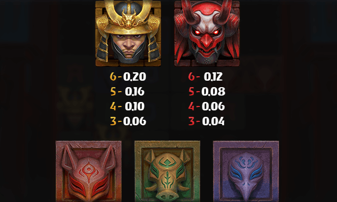 Torii Tumble สล็อตค่าย Relax Gaming เครดิตฟรี สล็อต XO