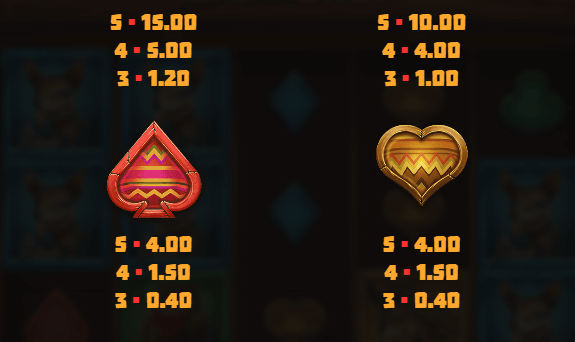 Wild Chapo Dream Drop Relax Gaming เล่นผ่านเว็บ SLOTXO เว็บตรง