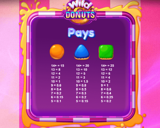 Wild Donuts Relax Gaming เล่นผ่านเว็บ SLOTXO เว็บตรง