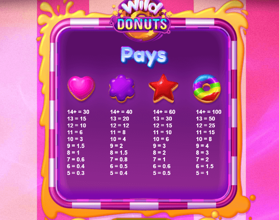 Wild Donuts ทดลองเล่น Relax Gaming เข้าสู่ระบบ SLOTXO เครดิตฟรี