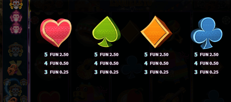 Wild Esqueleto Lightning Chase ทดลองเล่น Relax Gaming เข้าสู่ระบบ SLOTXO เครดิตฟรี