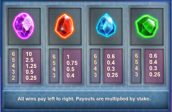 Wild Portals สล็อตค่าย Relax Gaming เครดิตฟรี สล็อต XO