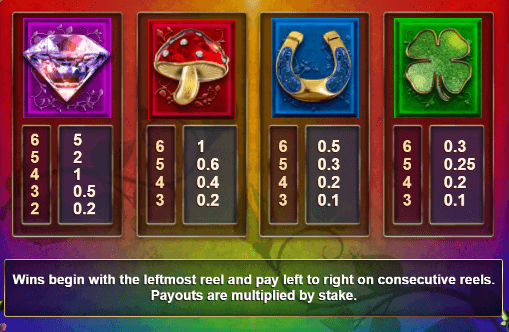 Wild Unicorns สล็อตค่าย Relax Gaming เครดิตฟรี สล็อต XO