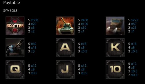 Battle Tanks evoplay slots XOSLOT